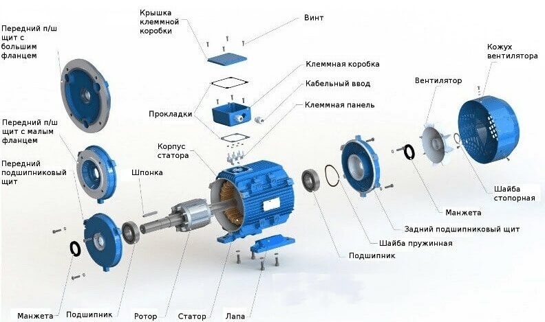 Электродвигатель АИР 63В4 0,37 кВт 1500 об/мин в Екатеринбурге,  .